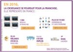 Experte du géomarketing, MEDIAPOST accompagne les franchiseurs dans la réalisation de l’étude locale de marché Experte du géomarketing, MEDIAPOST accompagne les franchiseurs dans la réalisation de l’étude locale de marché