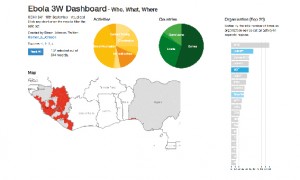 Simon Johnson, qui travaille pour la Croix Rouge britannique a développé des tableaux de bord avec D3.js qui permettent d'explorer des séries de données simples de façon très interactive.