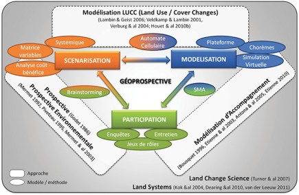 La géoprospective associe participation, scénarisation et modélisation. (Actes du colloque SAGEO 2013).