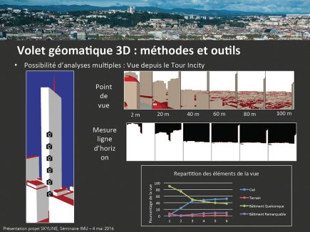 La déclinaison géomatique du concept de skyline permet de réaliser des analyses quantifiées du paysage urbain.