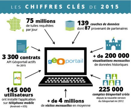 geoportail2016-chiffres