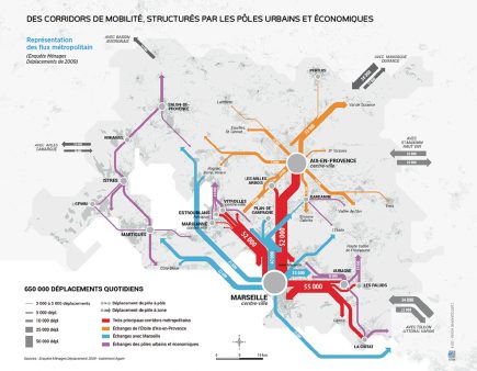 L’EMD est essentielle pour quantifier les déplacements métropolitains dans l’agglomération d’Aix-Marseille, mais les données sont difficiles à spatialiser sous forme de grands corridors.