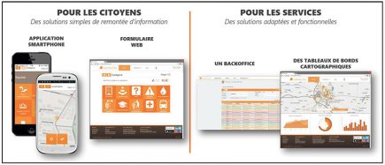 TellMyCity de Spallian propose une double approche : application pour le public et tableau de bord pour la collectivité.