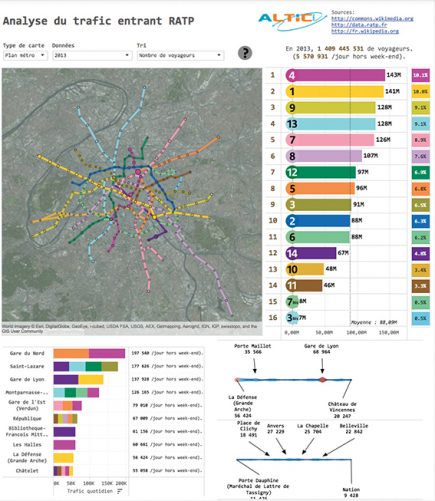 Jonathan Trajkovic adore Tableau. Il aime triturer le logiciel, le pousser dans ses retranchements et en sortir de magnifiques graphiques et cartes. Une bonne source d’inspiration pour ceux qui démarrent. À suivre sur son blog http://tipsandviz.blogspot.fr/.