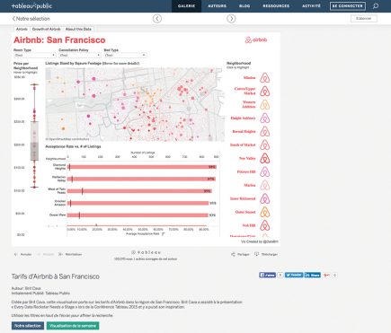 Tableau Public vous permet d’utiliser le logiciel pour composer vos représentations, mais vous devrez partager vos visuels avec la communauté. Une approche qui a séduit quelque 200 000 auteurs.