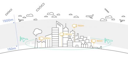 Climate City s'appuie sur des drones et des ballons captifs afin de modéliser les microclimats urbains