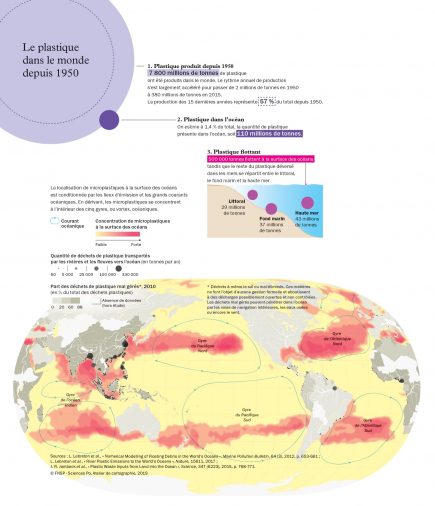 Carte, chiffres, graphiques… Les auteurs ont choisi une approche assez narrative pour rendre compte de la prolifération des déchets plastiques dans les océans (pages 88-89).